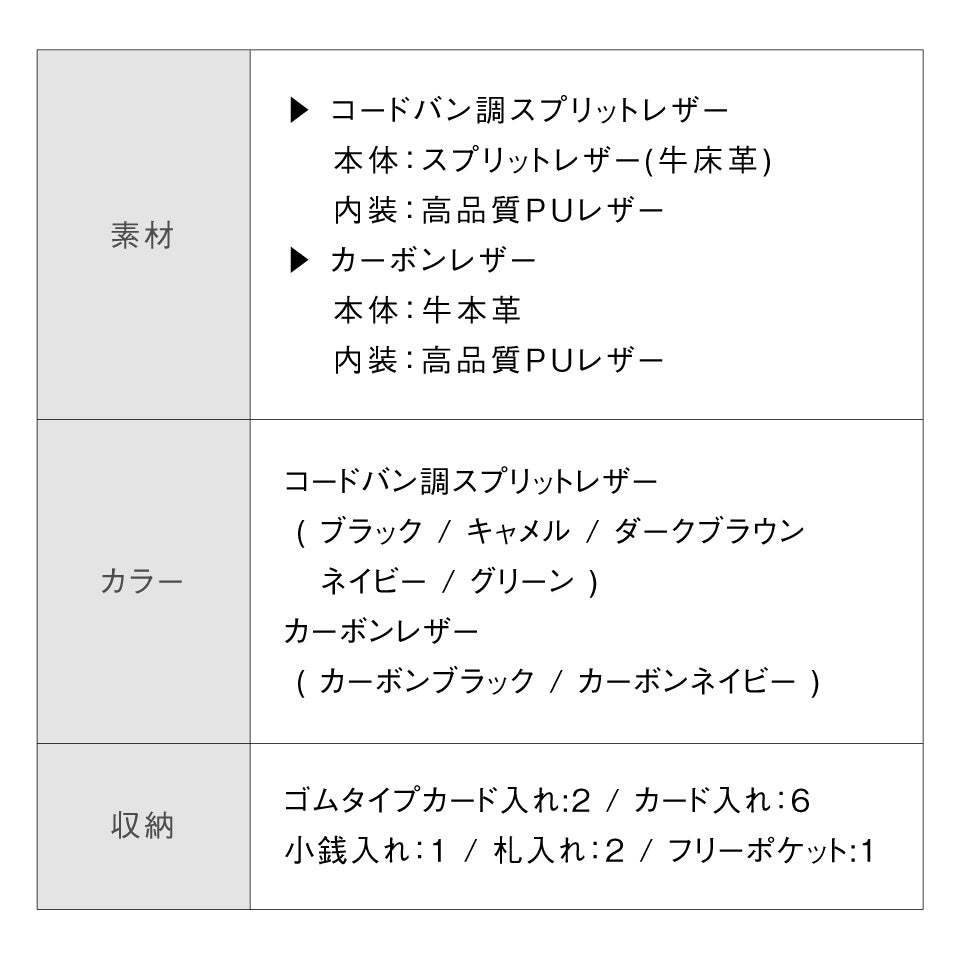 「ゴムが叶える収納革命」RANOVA Lite（ラノーバライト）コードバン調スプリットレザー/カーボンレザー コンパクト長財布