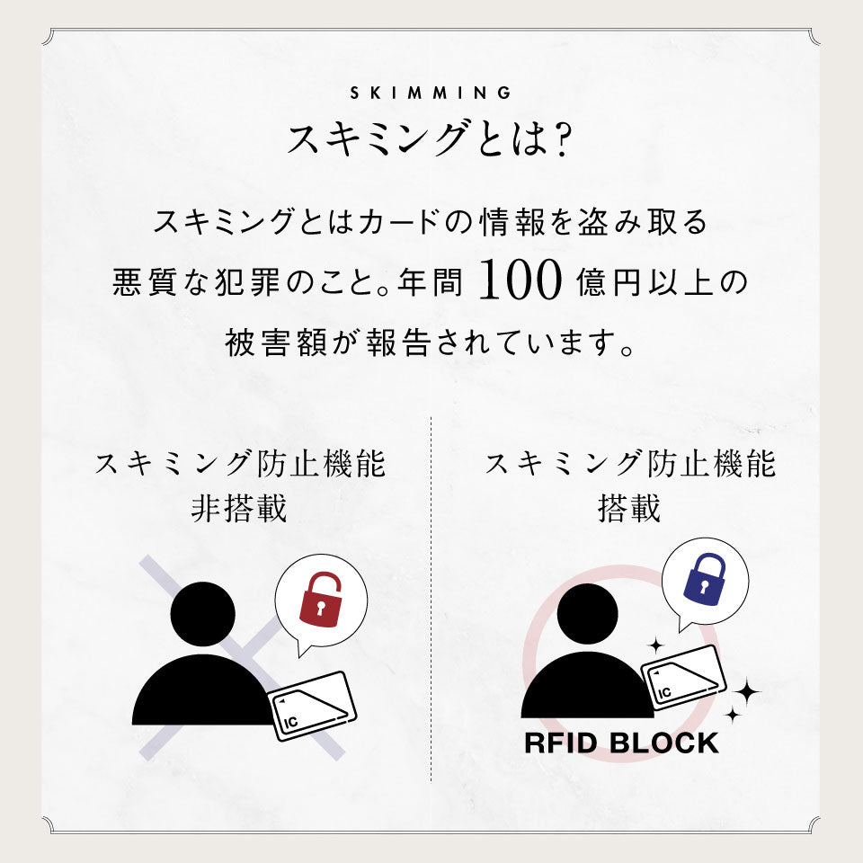 ツートンカラー サフィアーノ&ゴートレザー スキミング防止機能付き ラウンドファスナー 二つ折り財布