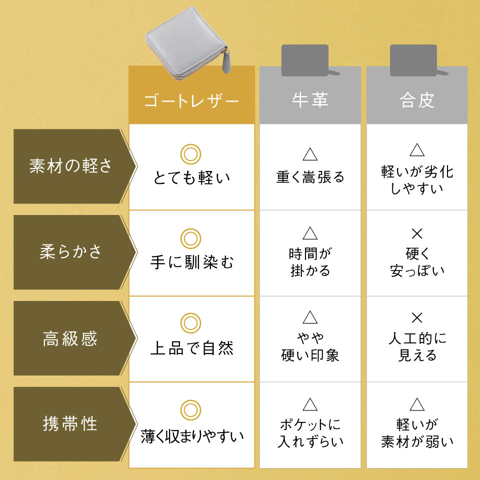 ラウンドファスナー ゴートレザー スキミング防止機能付き スクエア 二つ折り財布