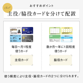「ゴムが叶える収納革命」RANOVA SQUARE（ラノーバ スクエア）イタリアンレザー 薄型ミニ長財