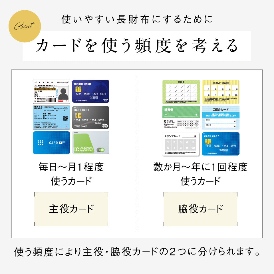 「ゴムが叶える収納革命」RANOVA W（ラノーバ W）イタリアンレザー 薄型ミニ長財